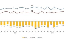 Dış Ticaret İstatistikleri, Aralık 2023